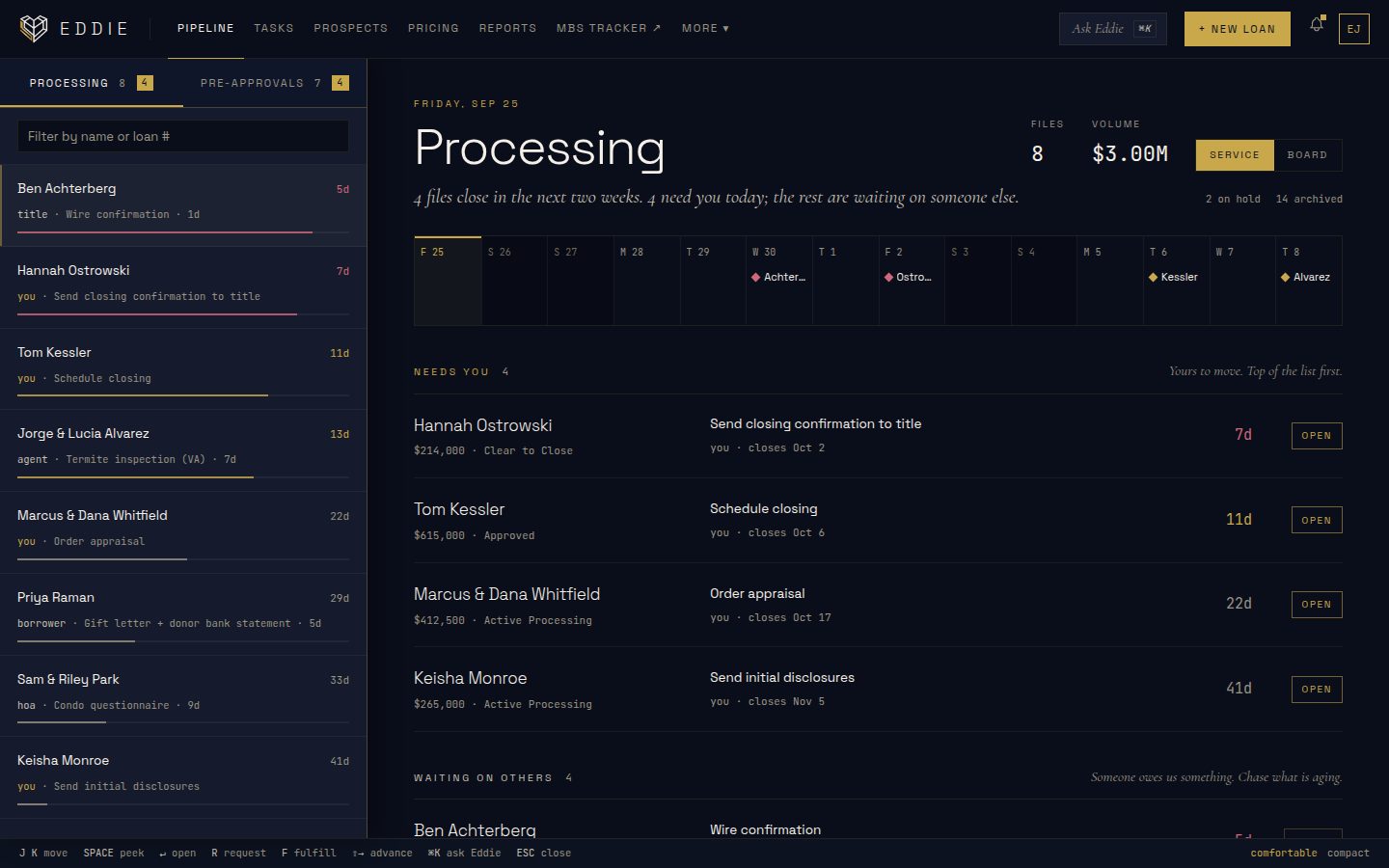 Eddie's pipeline view: loans in processing, sorted by what needs attention